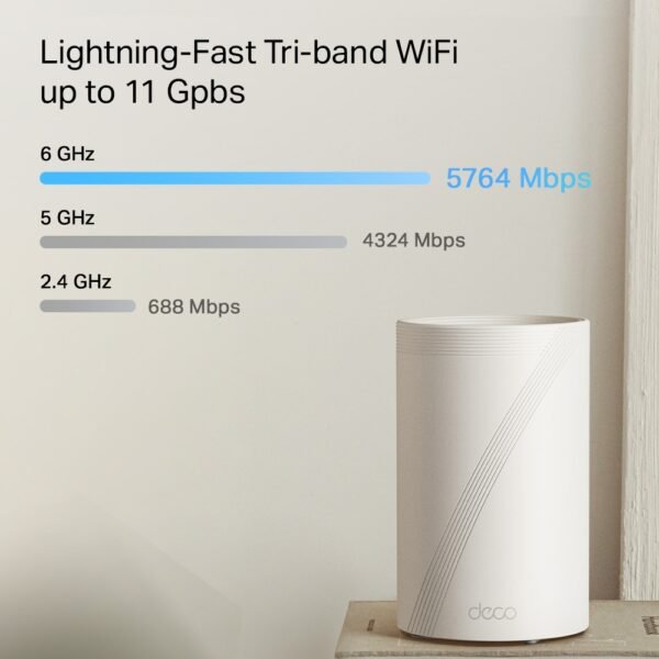 TP-Link Deco BE65 Pro 5Gb BE11000 Tri-Band Home Mesh WiFi 7 System - Image 6