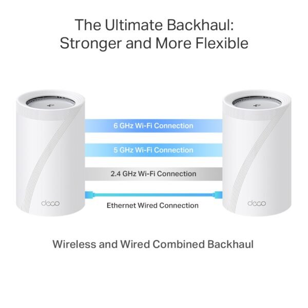 TP-Link Deco BE65 Pro 5Gb BE11000 Tri-Band Home Mesh WiFi 7 System - Image 7