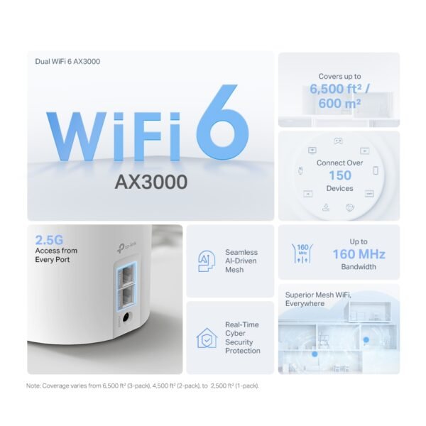 TP-LINK Deco X50 Pro AX3000 Whole Home Mesh WiFi 6 System - Image 3