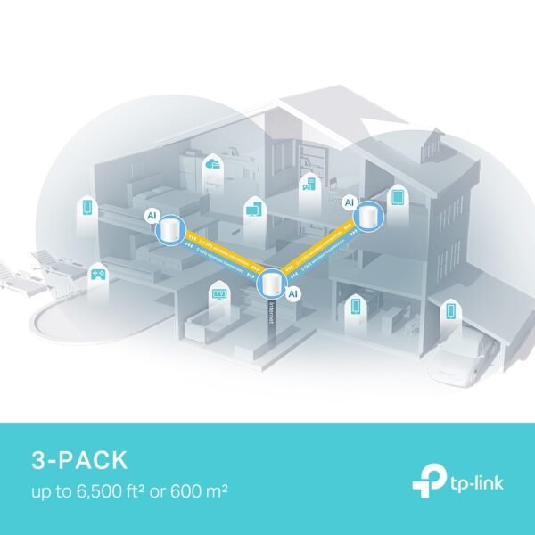 TP-LINK Deco X50 Pro AX3000 Whole Home Mesh WiFi 6 System - Image 6