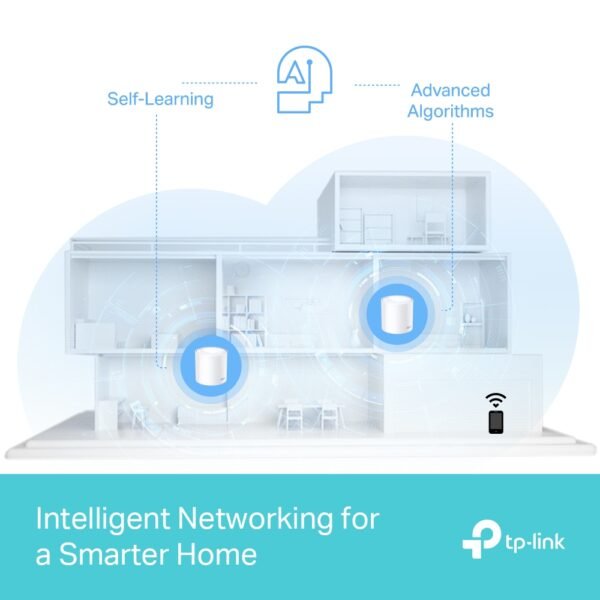 TP-LINK Deco X50 Pro AX3000 Whole Home Mesh WiFi 6 System - Image 5