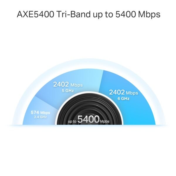 TP-LINK Deco XE75 Pro AX5400 Tri-Band Home Mesh WiFi 6E System - Image 5