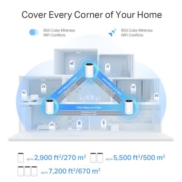 TP-LINK Deco XE75 Pro AX5400 Tri-Band Home Mesh WiFi 6E System - Image 6