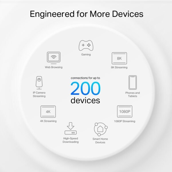 TP-LINK Deco XE75 Pro AX5400 Tri-Band Home Mesh WiFi 6E System - Image 7